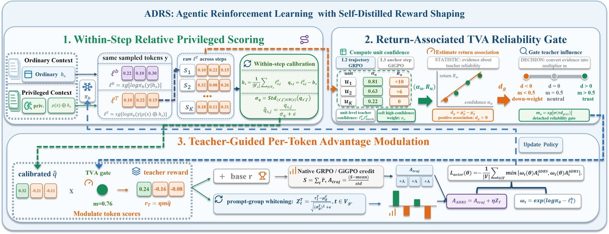 ADRS 训练流程总览