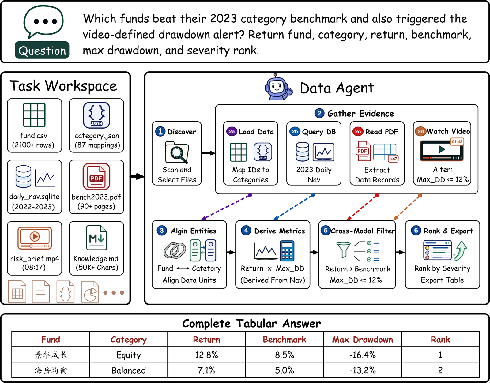 DataSpace 任务接口示意图