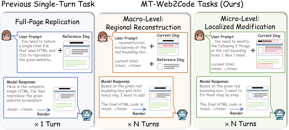 Task Formulations Comparison