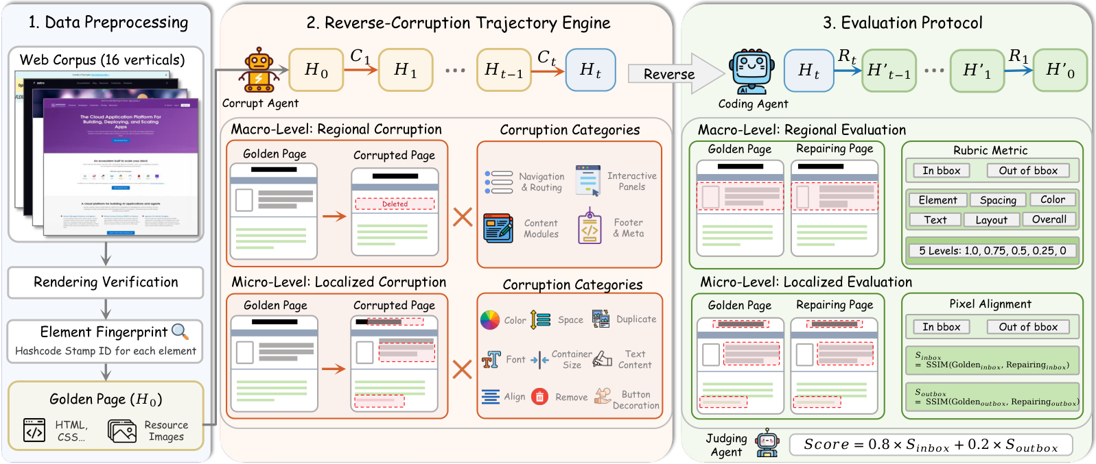 MT-Web2Code Overview