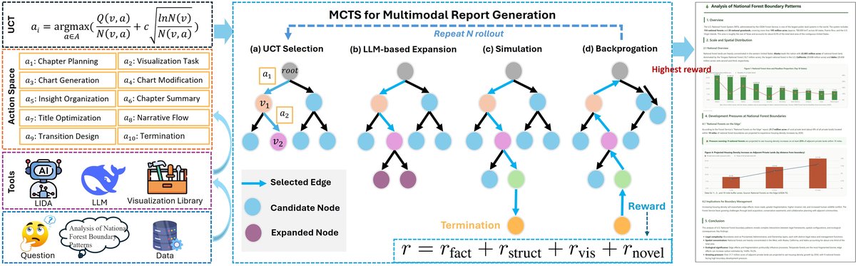 MCTS-Report 整体架构流程