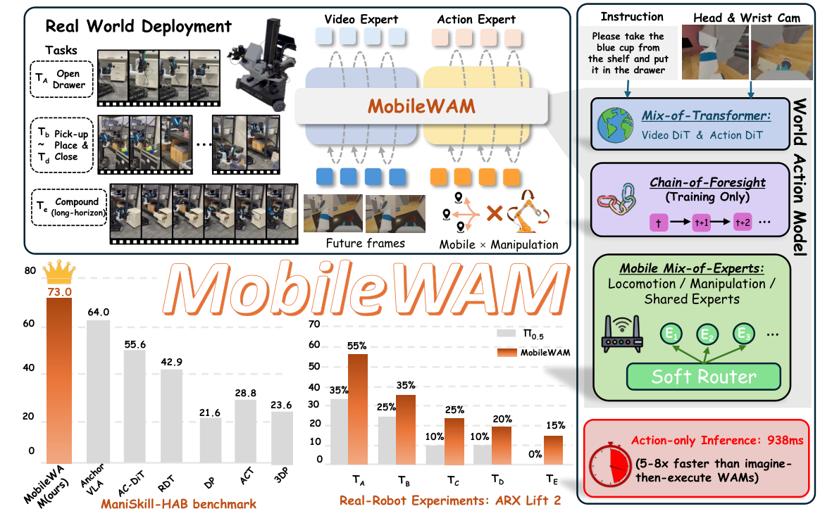 MobileWAM 概览