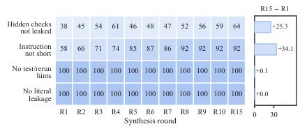 Requirement-to-verifier alignment