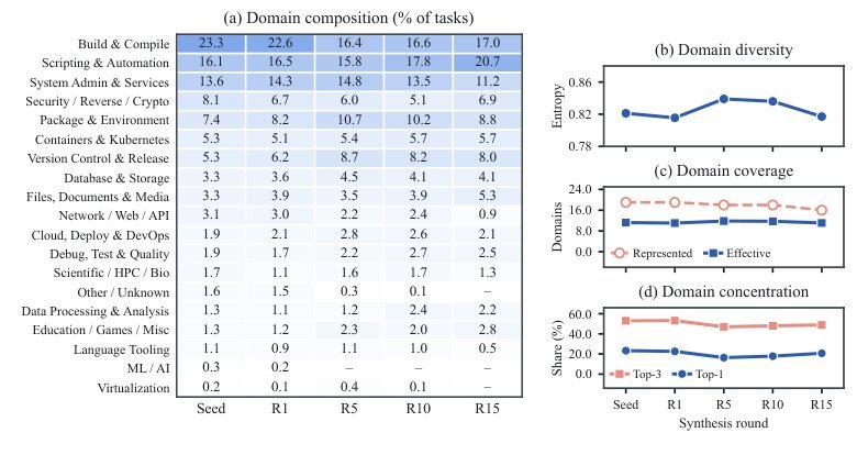 Domain composition and stability