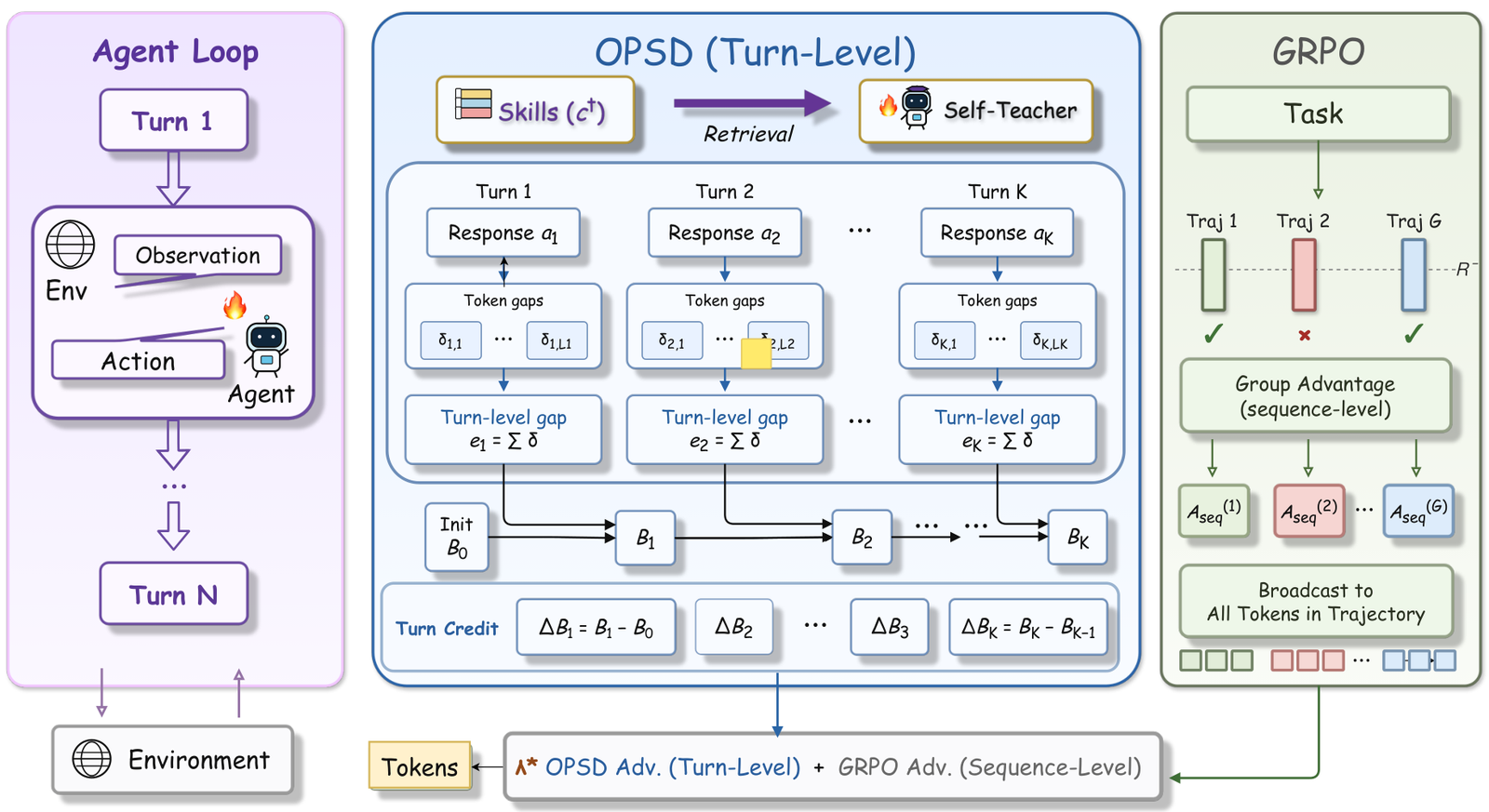 AgentOPSD 整体架构图