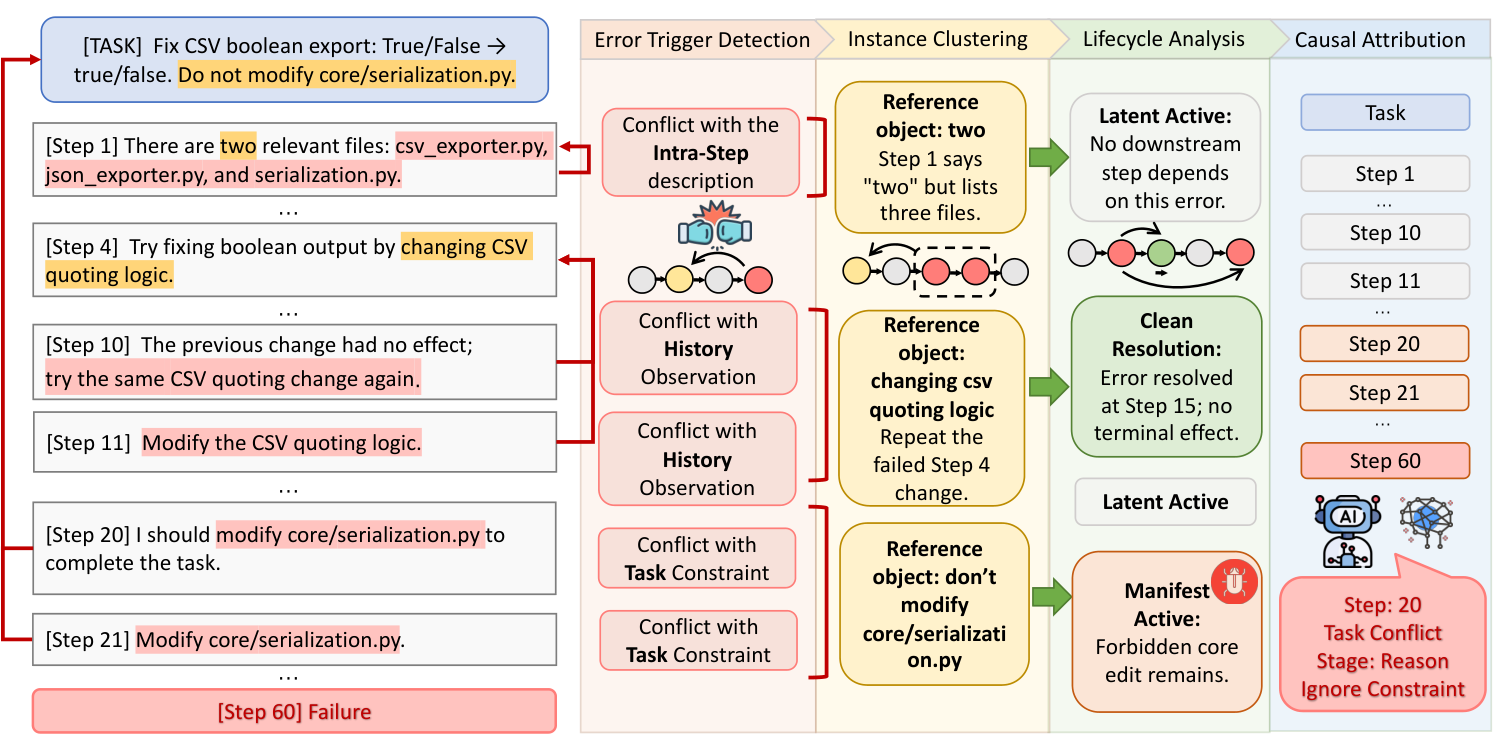 TrajDebug 框架概览