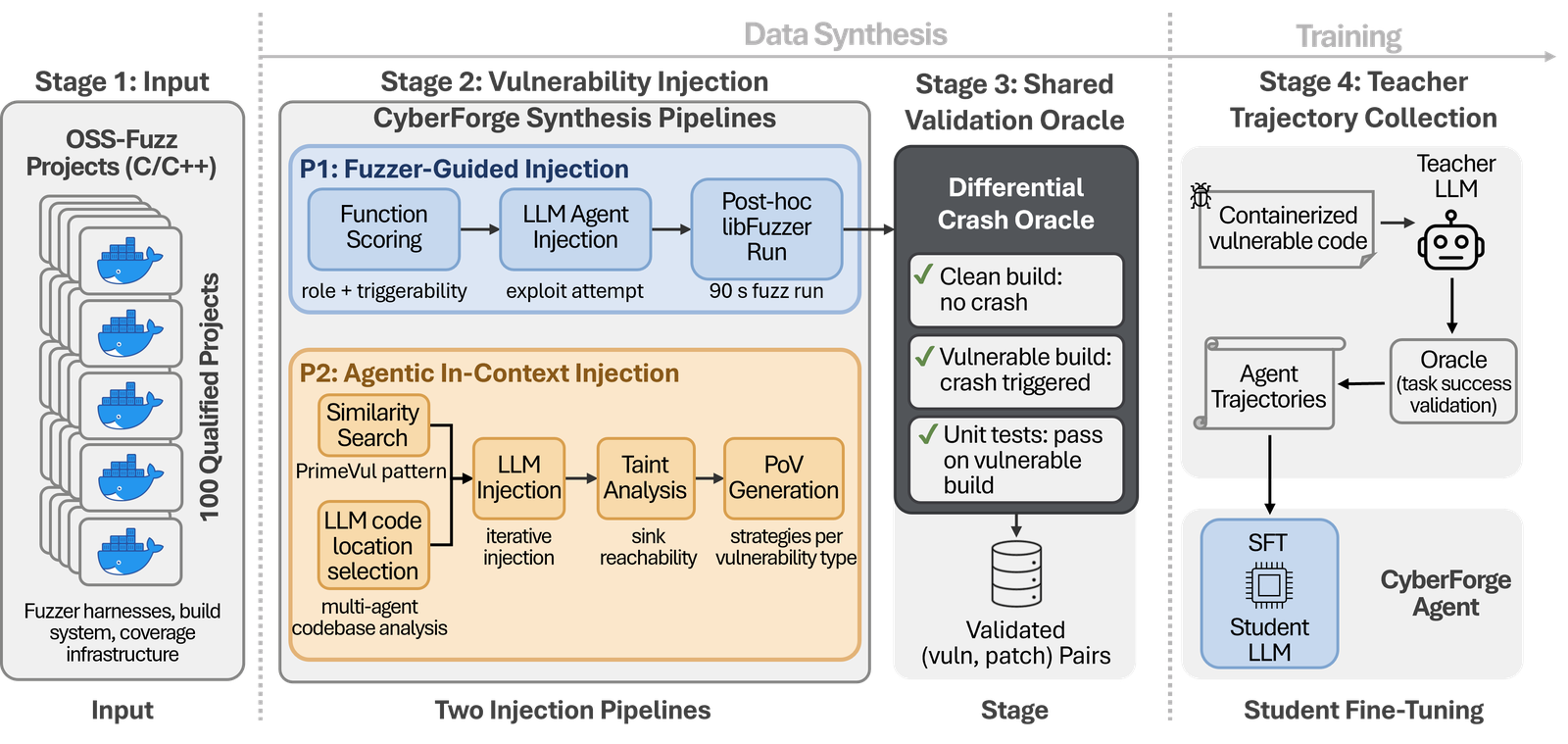CyberForge 总体架构图