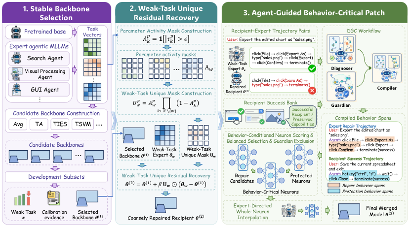 AgentPatch 框架总览