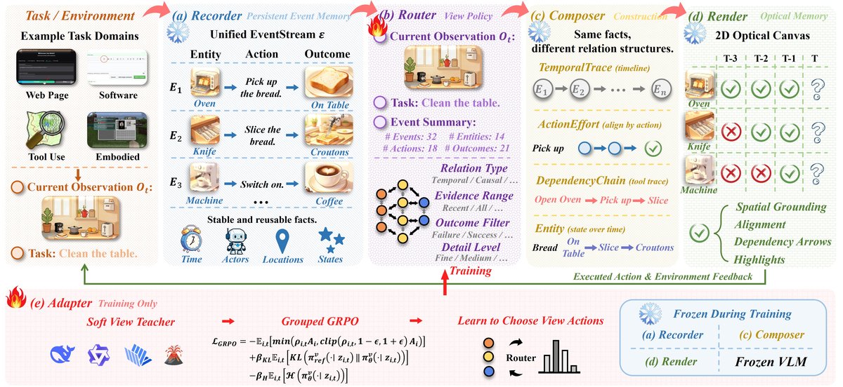 MemPrism 框架全景架构