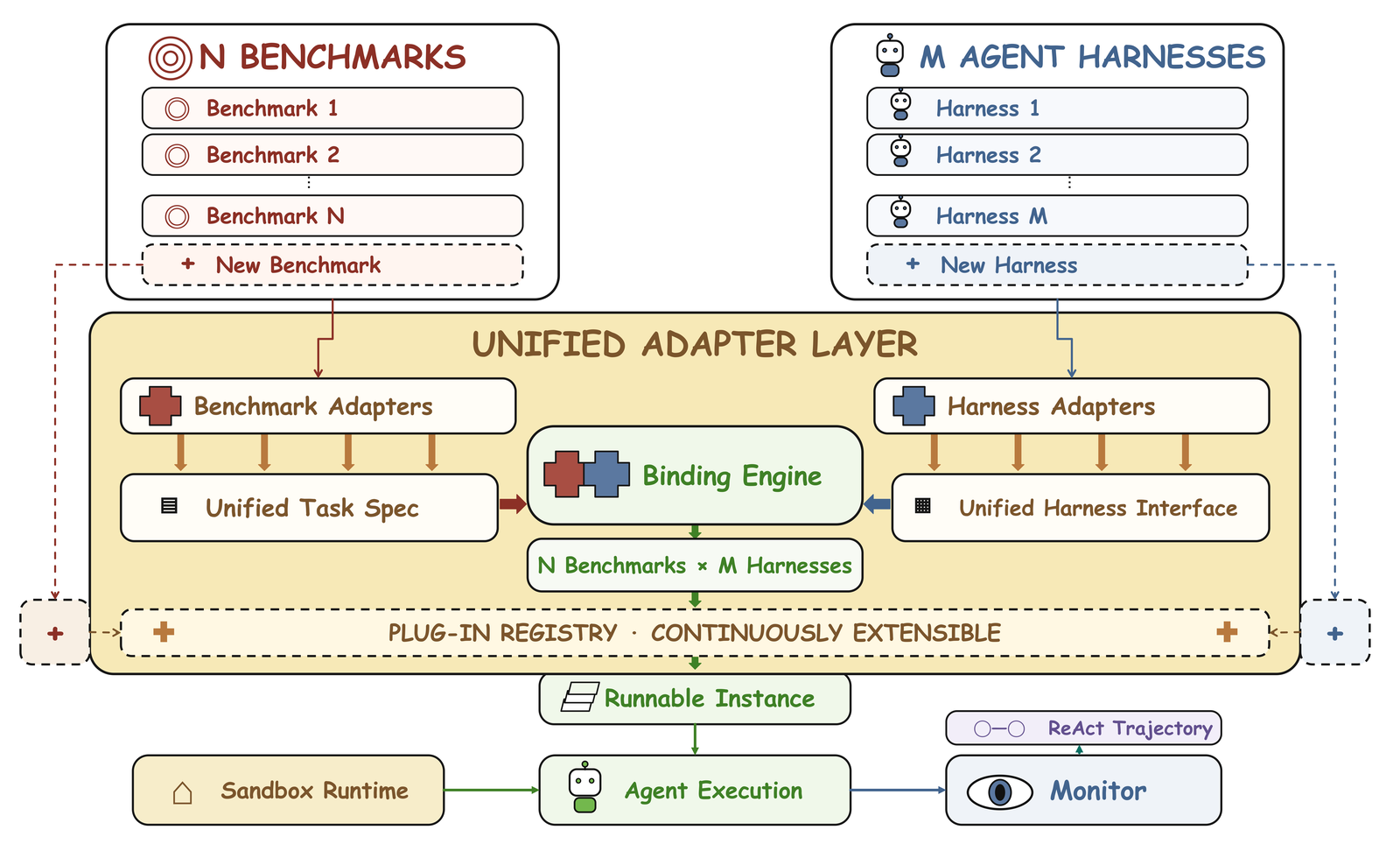 Task Layer 与 ATP 协议概览