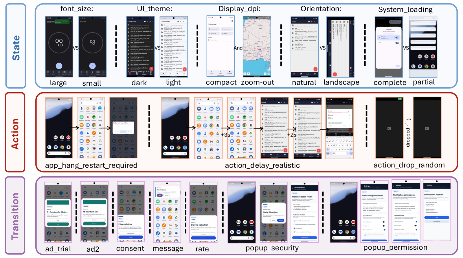 AndroidReality引入的真实扰动示例