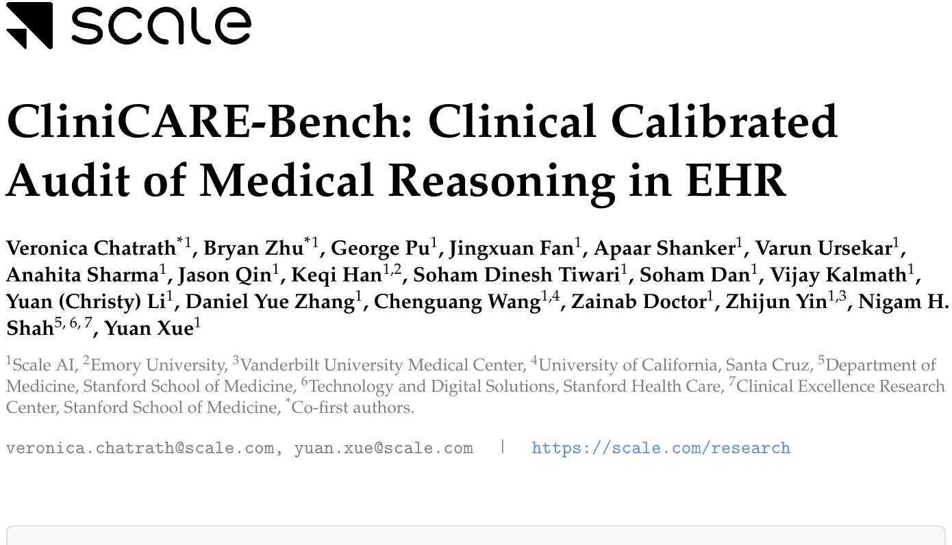 CliniCARE-Bench：不是答题而是真实查房审计，无缺陷准确率下降最高14.8分 论文图示