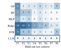 TCP Incast 拐点拟合误差