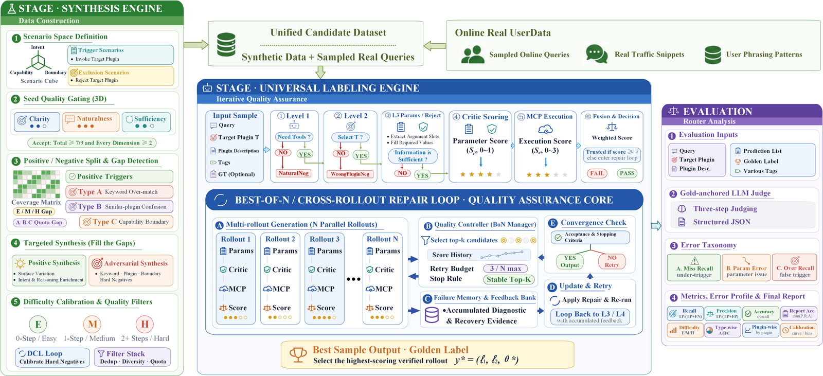 PluginEval与PCCF闭环框架全览