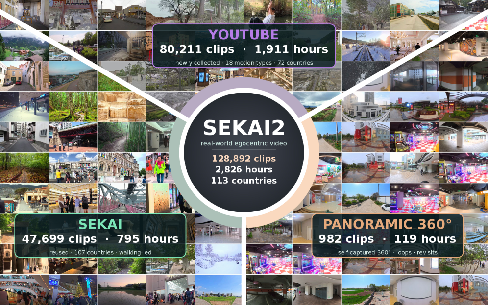 Sekai2 的数据构成与视觉覆盖范围概览