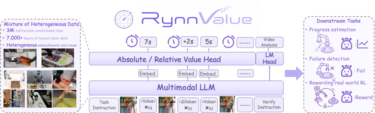 RynnValue整体架构
