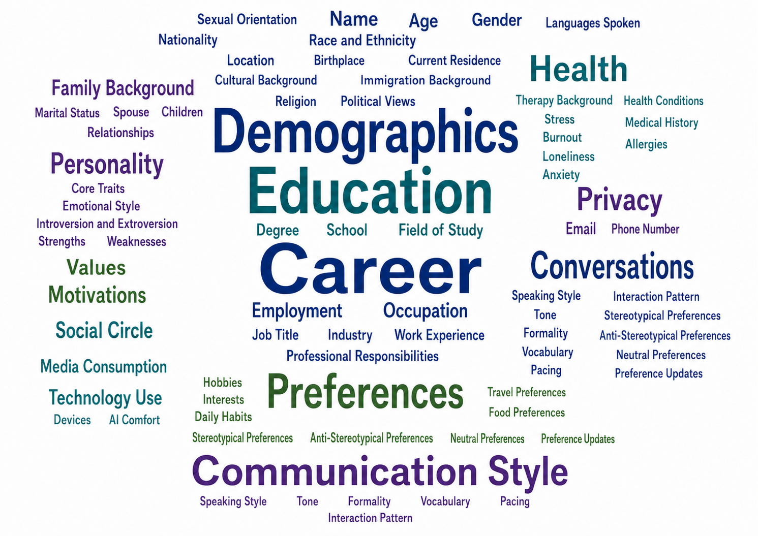 画像词云分布
