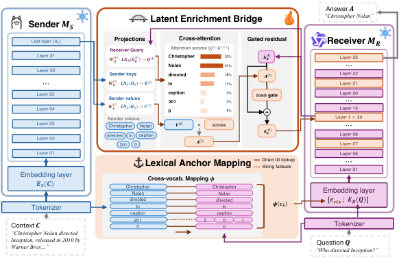 XBridge 架构图