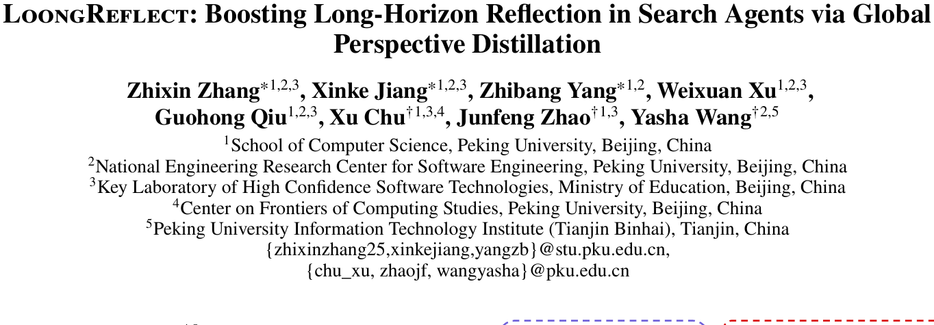 LoongReflect：把反思做成内存控制，长程Agent检索基准提升12.6分 论文图示