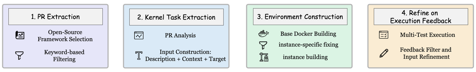 基准构建流水线流程图