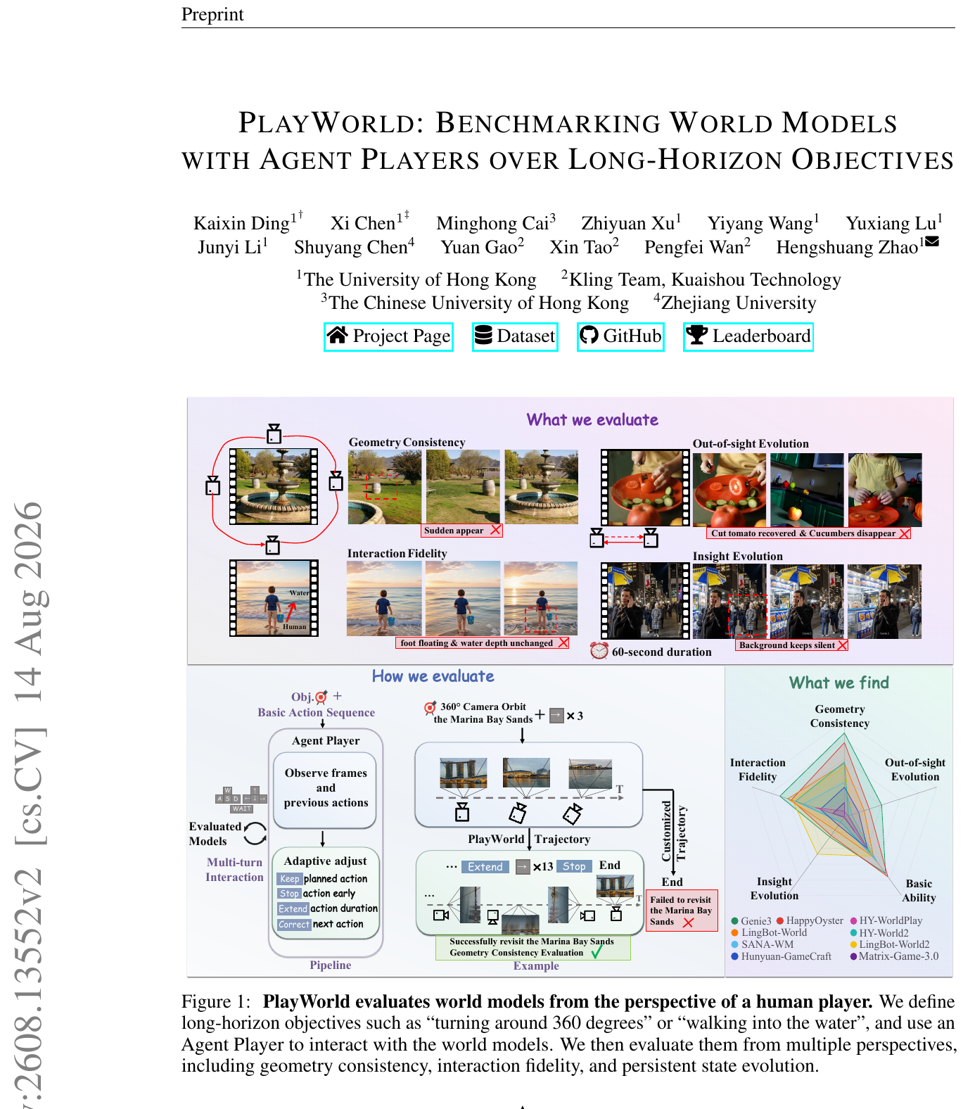 PlayWorld：用Agent玩家测9大世界模型，揭示长程演化致命短板 论文图示