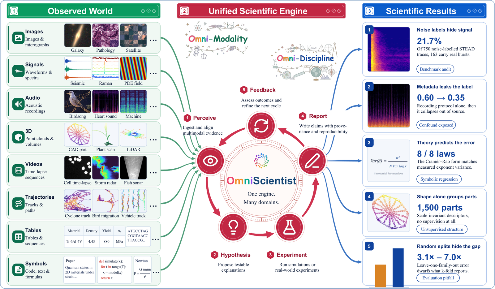 OmniScientist 架构总览