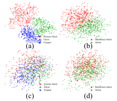 t-SNE 特征分布演化对比