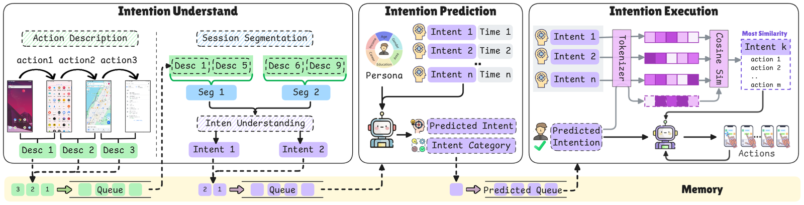 Act2Intention Agent总体架构