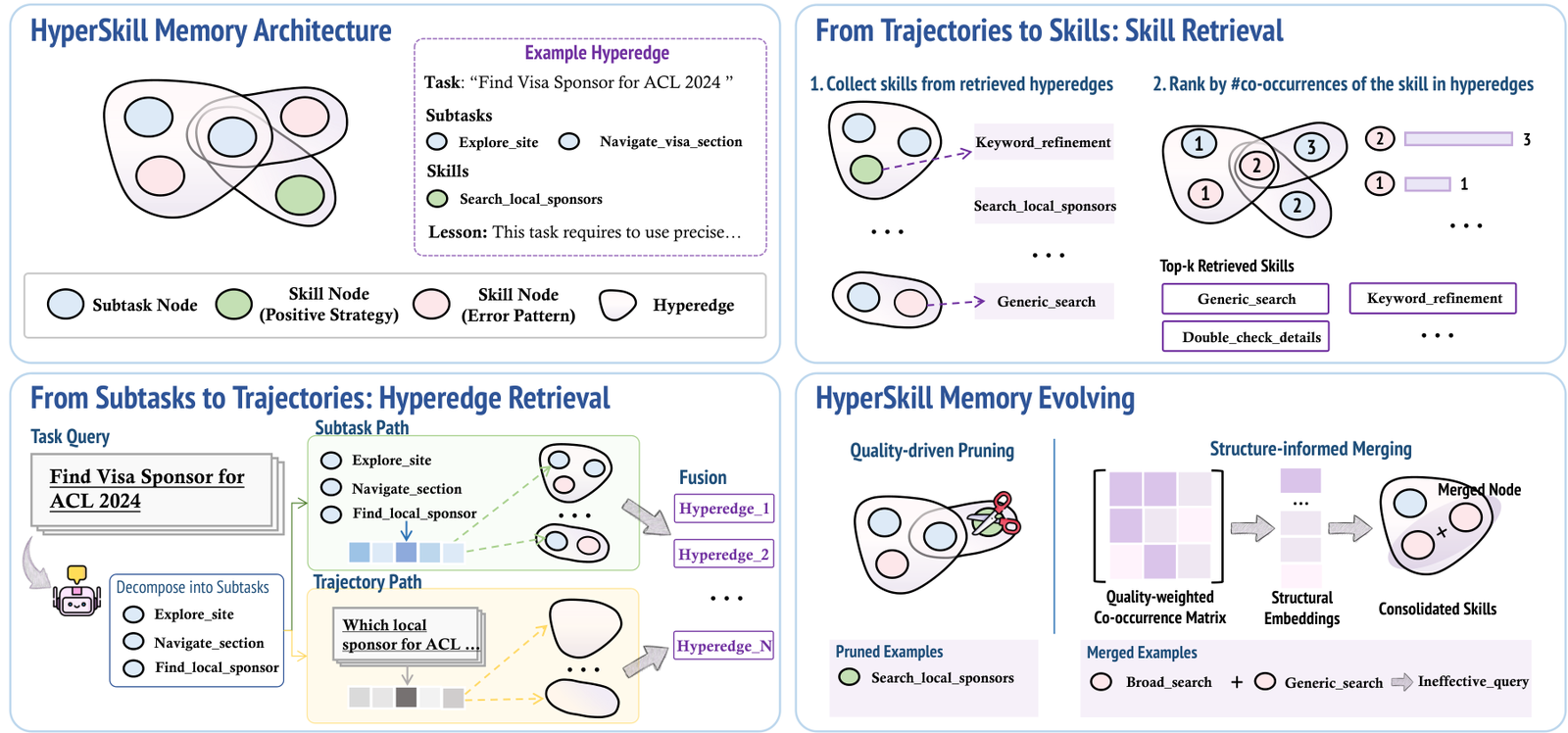 HyperSkill 整体架构图
