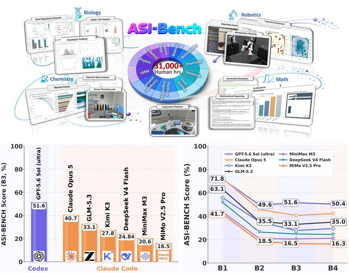 ASI-Bench全景概览与核心测试结果