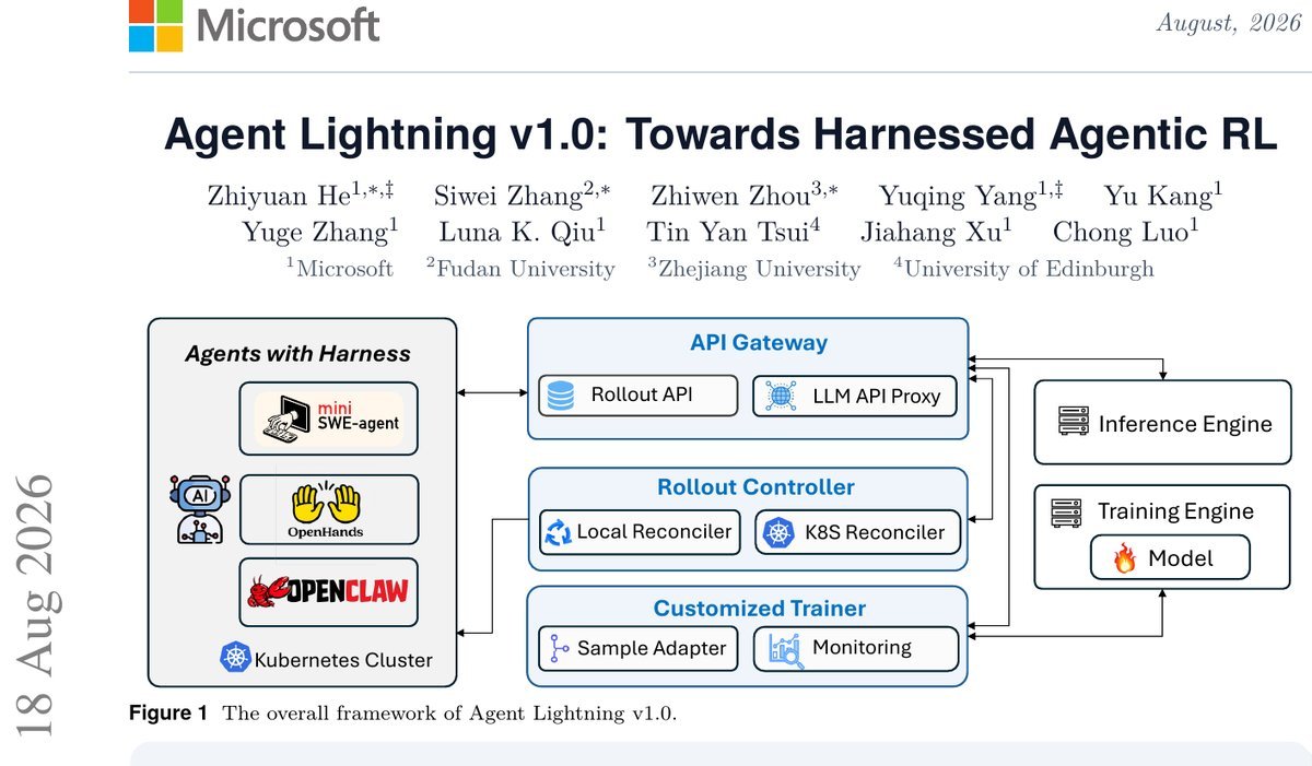 Agent Lightning v1.0：微软等破解带壳代理RL难题，SWE-bench提升14.6% 论文图示