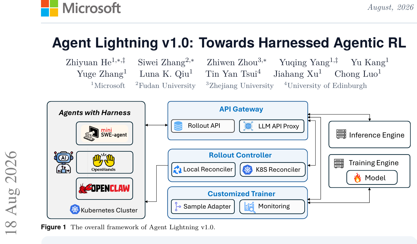 Agent Lightning v1.0：微软等破解带壳代理RL难题，SWE-bench提升14.6% 论文图示