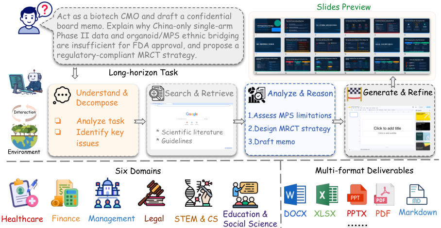 StartupBench 总览图
