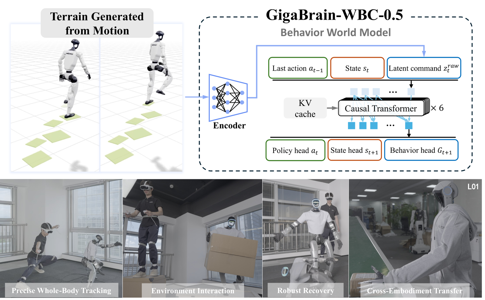 GigaBrain-WBC-0.5 总览与核心表现
