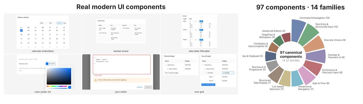 ComponentBench评估概览