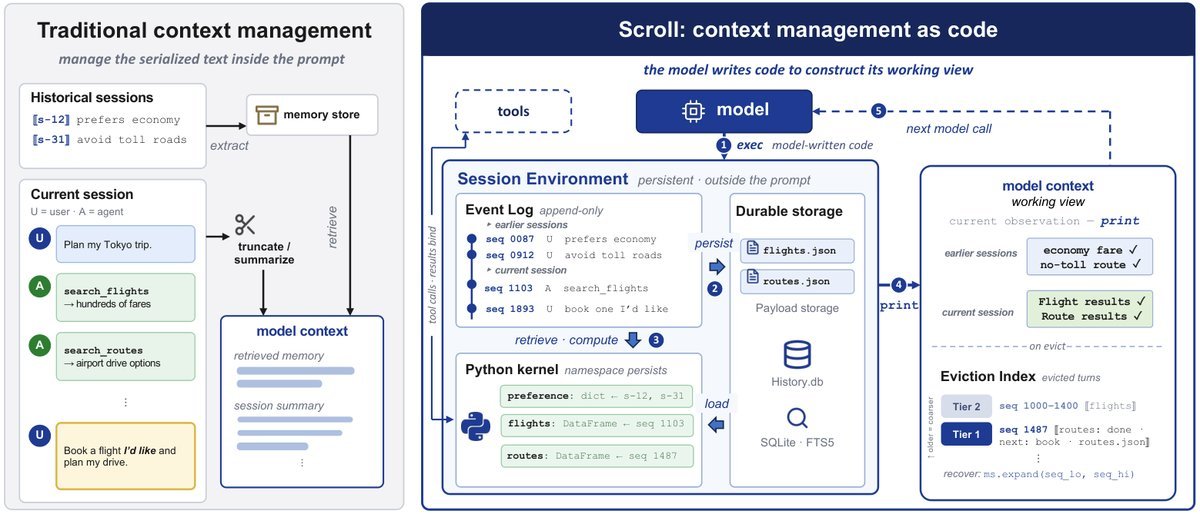 Scroll 系统总览与会话环境架构