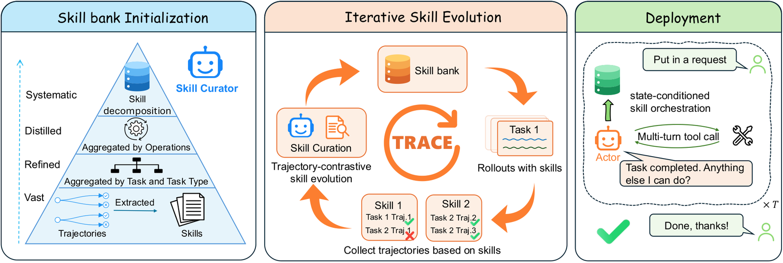 TRACE 框架总览