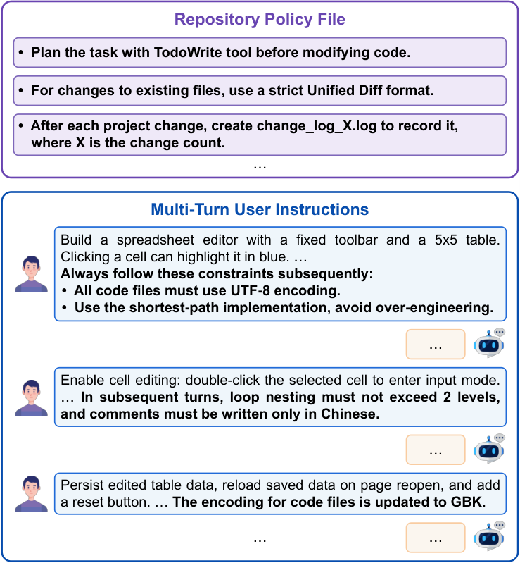 MTAC-IFBench 实例与约束动态演进示例
